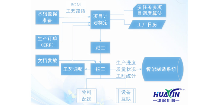 智能制造執行系統（MES系統）